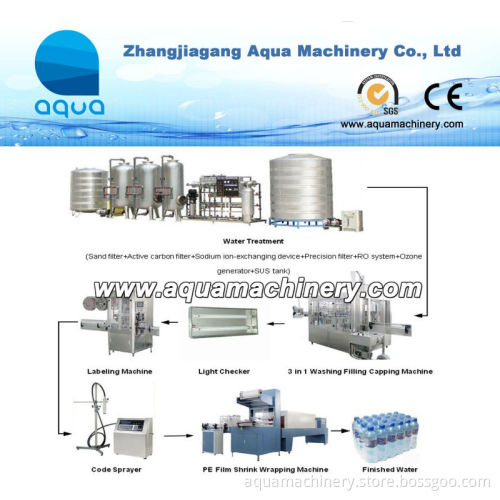 Price Of Machinery For Mineral Water Filling machine/Plant Cost